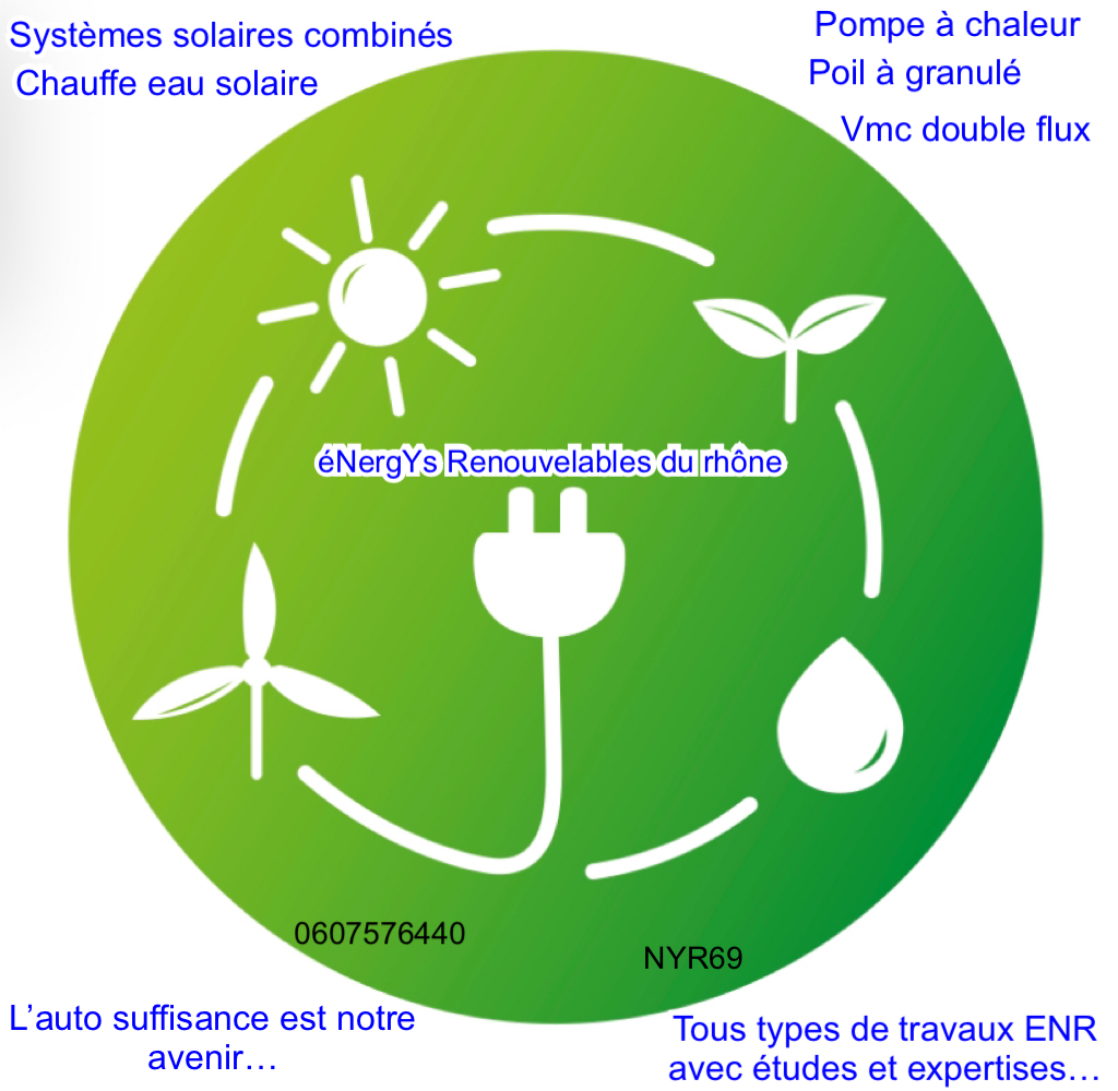 ÉNergYs renouvelables du Rhône (NYR69)