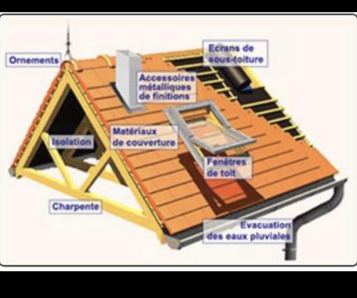 Logo de Duval couverture, société de travaux en Nettoyage toitures et façades